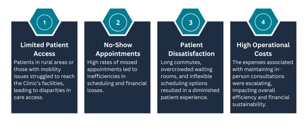 Challenges of Cleveland Clinic